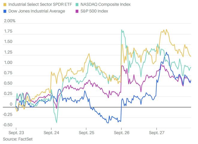 bestc：什麽會扼殺美股漲勢？